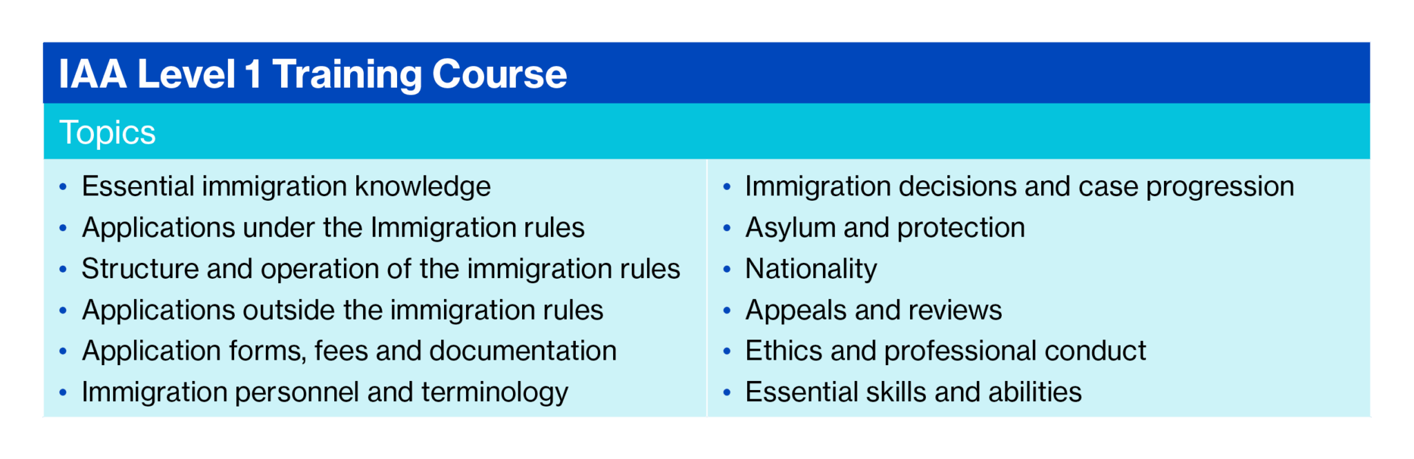 Essential immigration knowledge Applications under the Immigration rules Structure and operation of the immigration rules Applications outside the immigration rules Application forms, fees and documentation Immigration personnel and terminology Immigration decisions and case progression Asylum and protection Nationality Appeals and reviews Ethics and professional conduct Essential skills and abilities